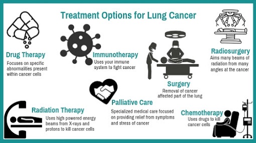 Treatment of non-small cell lung cancer (NSCLC) (1)
